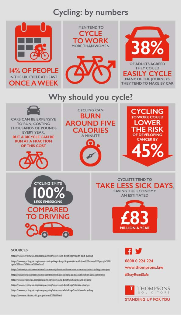 An infographic designed to encourage people to cycle